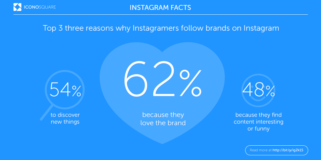 3 principais motivos para seguir uma marca no instagram