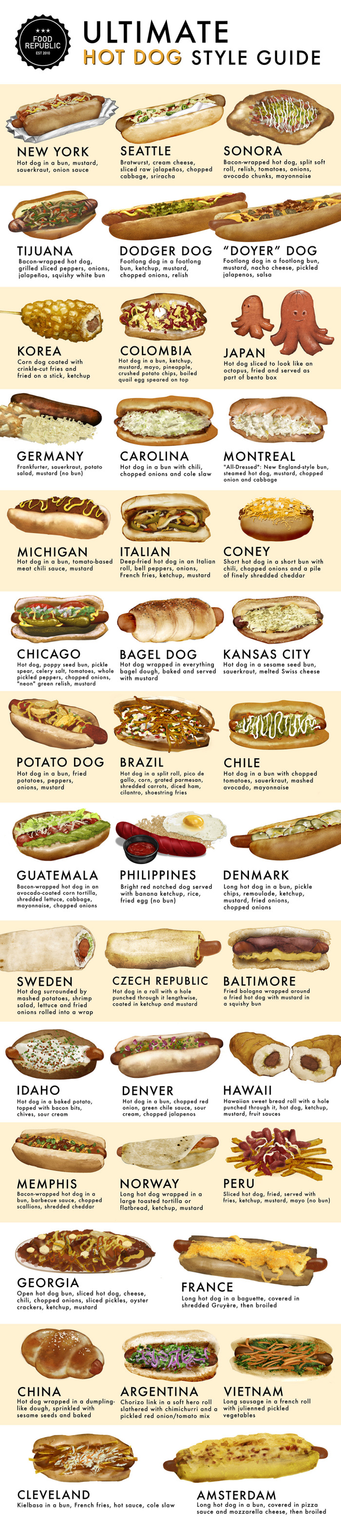 Tipos de cachorro-quente pelo mundo: curiosidades sobre o prato